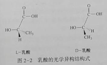 聚乳酸(PLA)是什么？(圖2)