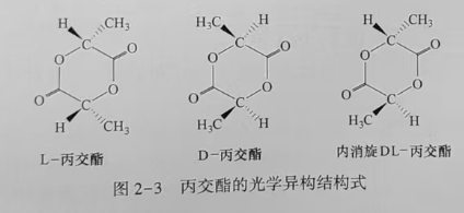 聚乳酸(PLA)是什么？(圖3)