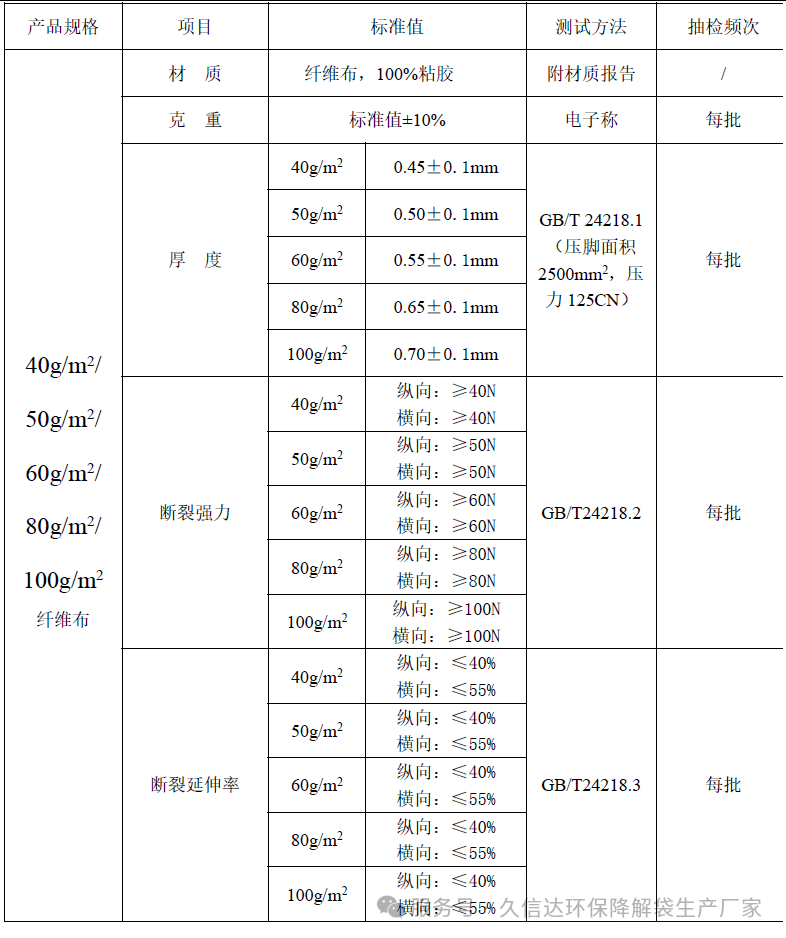 降解纖維的無(wú)紡布袋選多厚才合適？怎么選擇它的克重？(圖1)
